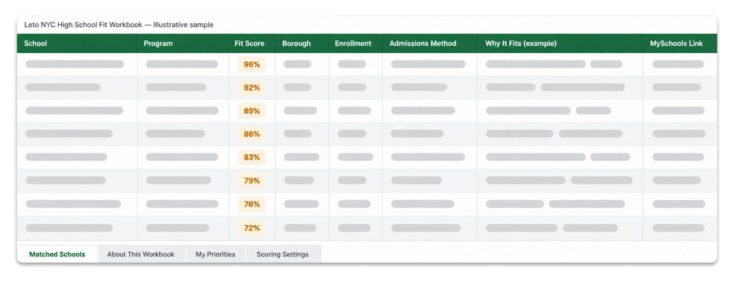 Sample of the Matched Schools tab from the NYC High School Fit Score spreadsheet. Build your own.